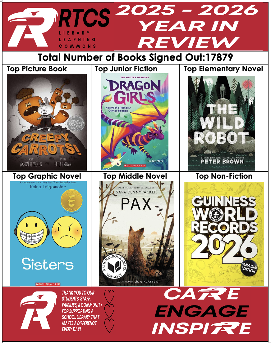 Poster that includes year end stats, total number of books signed out 17879, and favourite books from various categories.